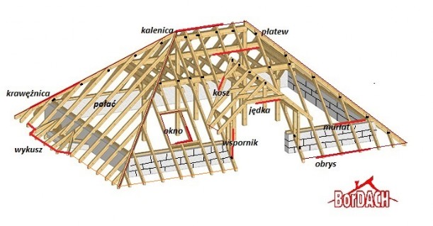 budowa, więźby, dach, więźba, dachy, budowa więźby, więźby dachowe, jak budować, więźba dach, na dach